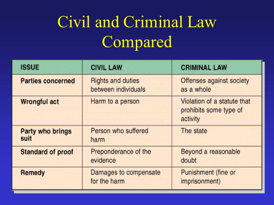 Felonies, Misdemeanors, and Infractions: Classifying Crimes